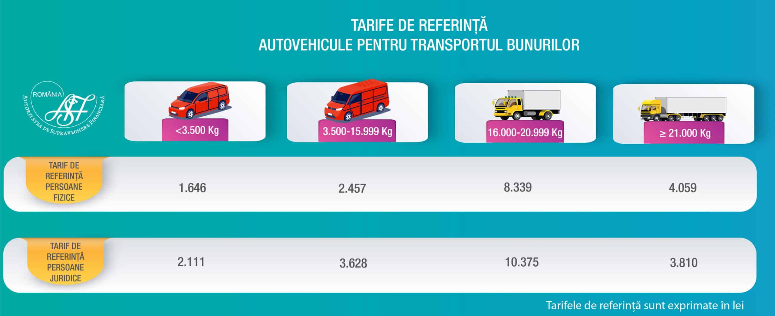 tarife referinta transport iulie 2025