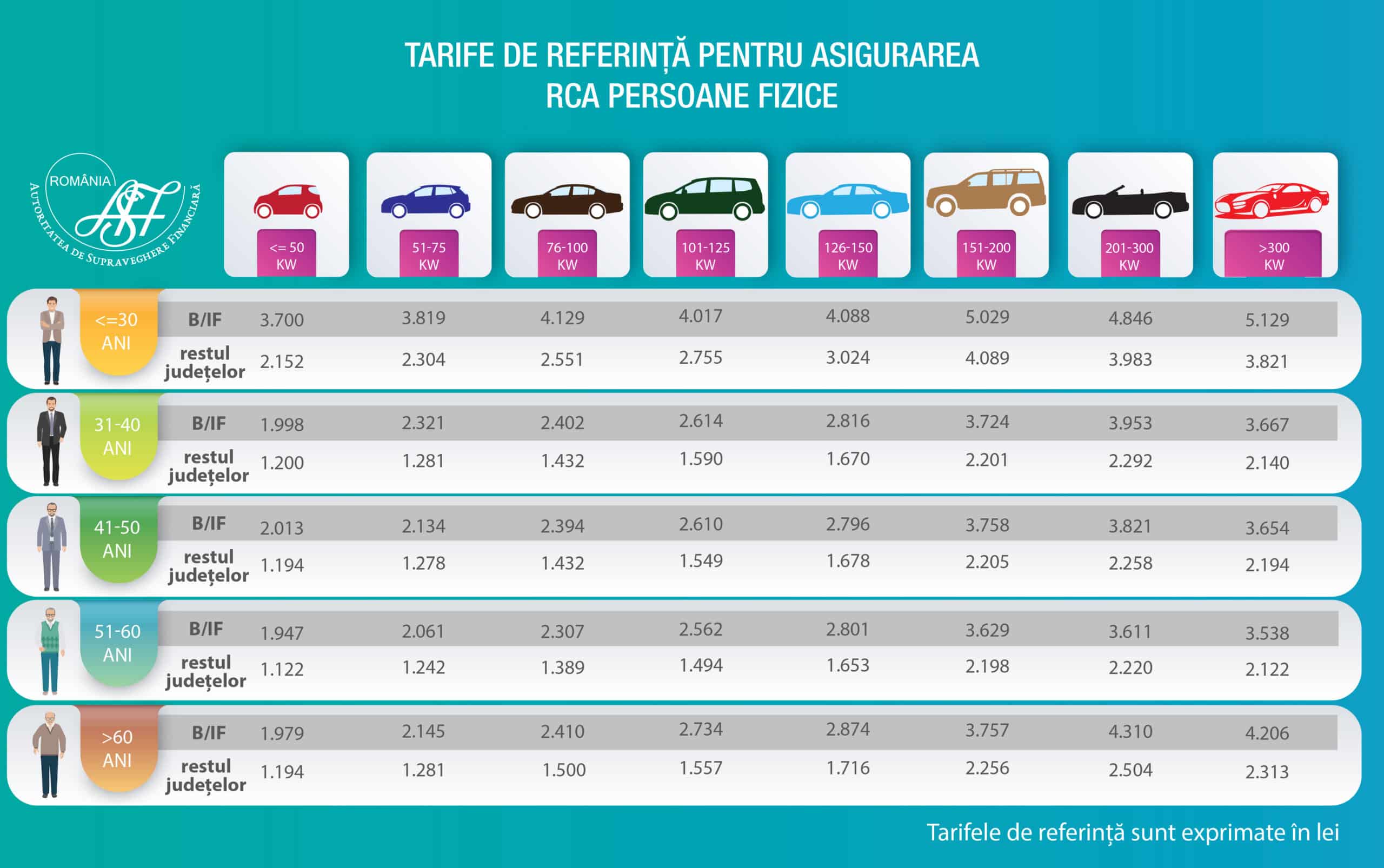 tarife referinta pf iulie 2025
