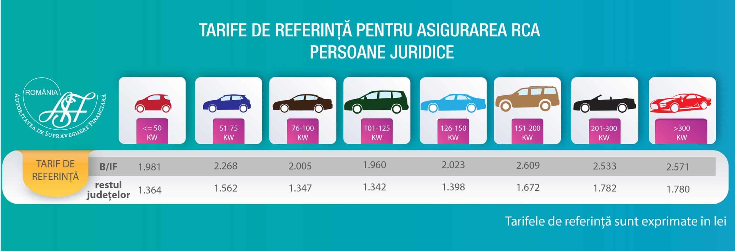 tarife referinta pj iulie 2025