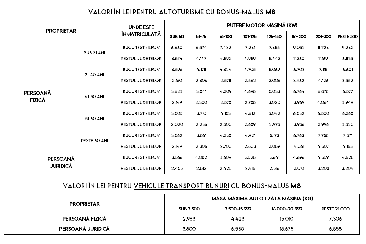 tabel preturi rca 2026 bonus malus m8 tabel preturi rca 2026 bonus malus m8